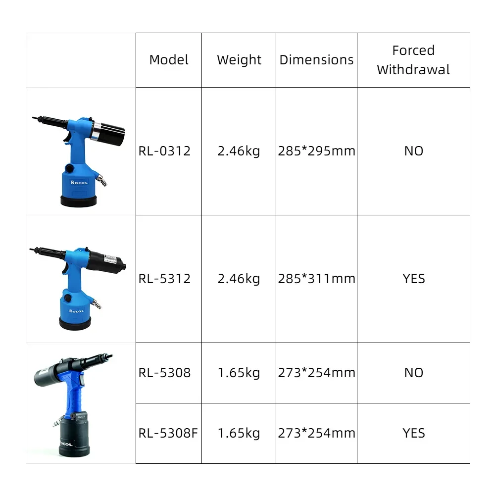 Pistolet à écrou à rivets indu - Rivet Gun Air avis et prix